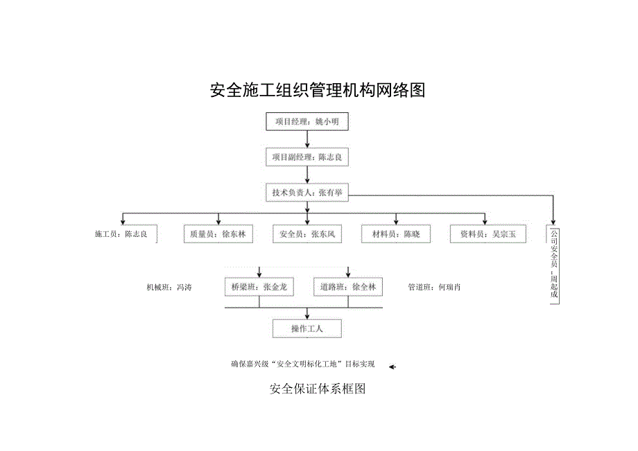 安全保证体系新版.docx_第3页