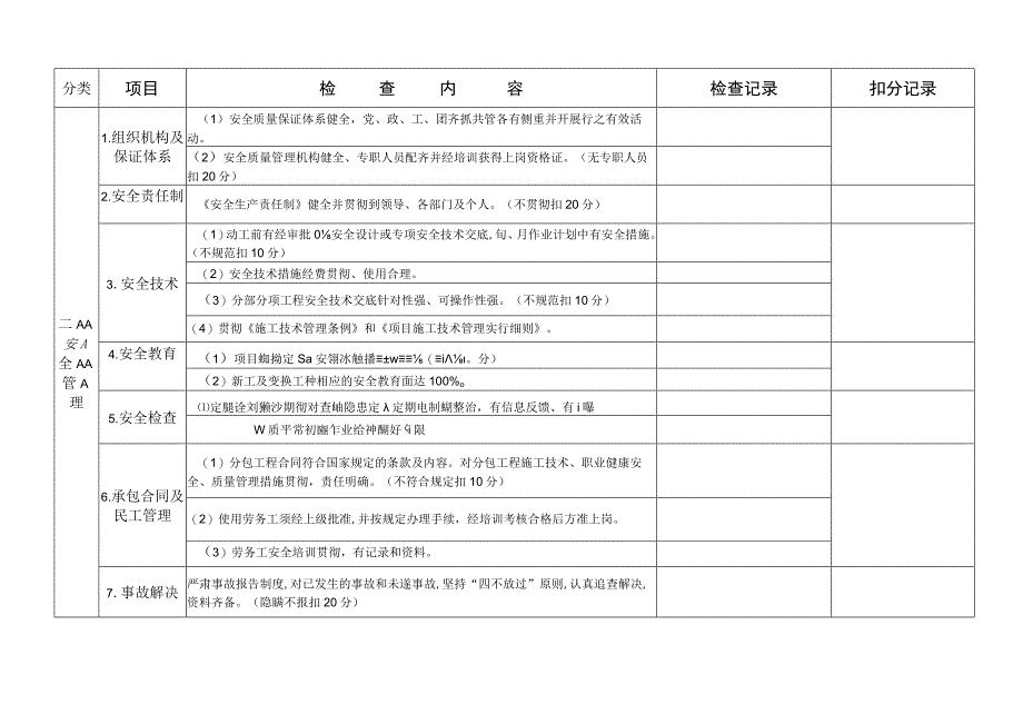 安全环保检查记录表.docx_第3页