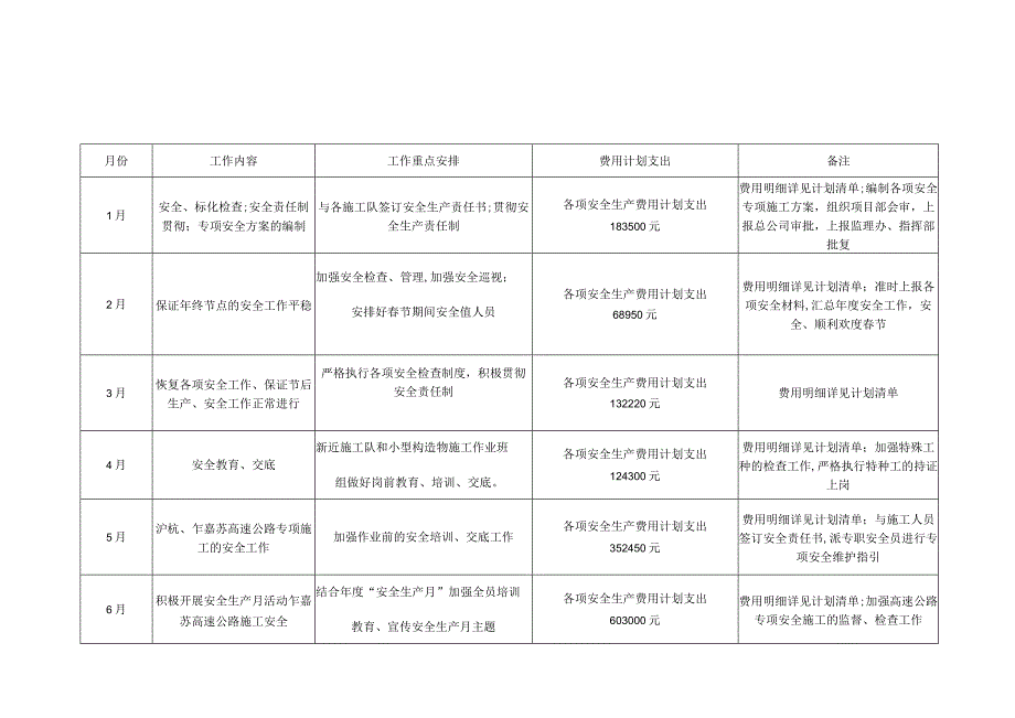 安全工作计划表.docx_第2页