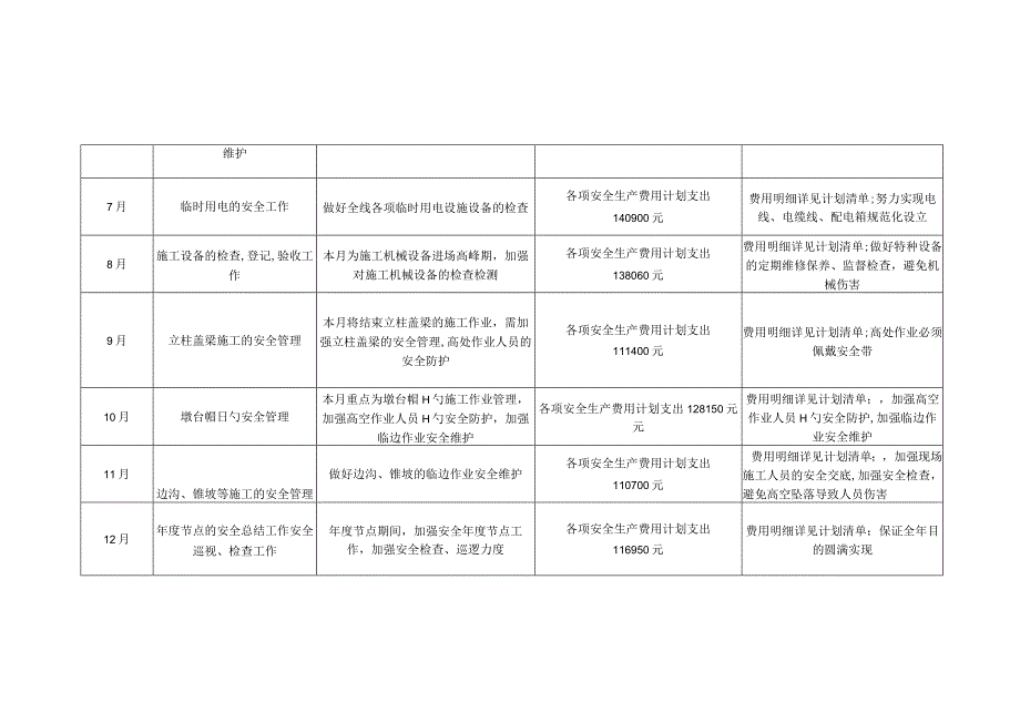 安全工作计划表.docx_第3页