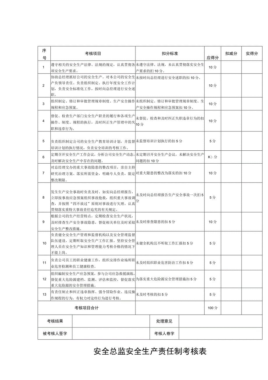 安全总监安全生产责任制考核表.docx_第1页