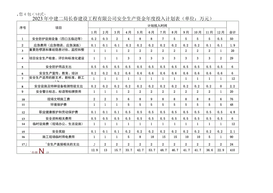 安全生产资金投入计划（申请安许证）.docx_第3页