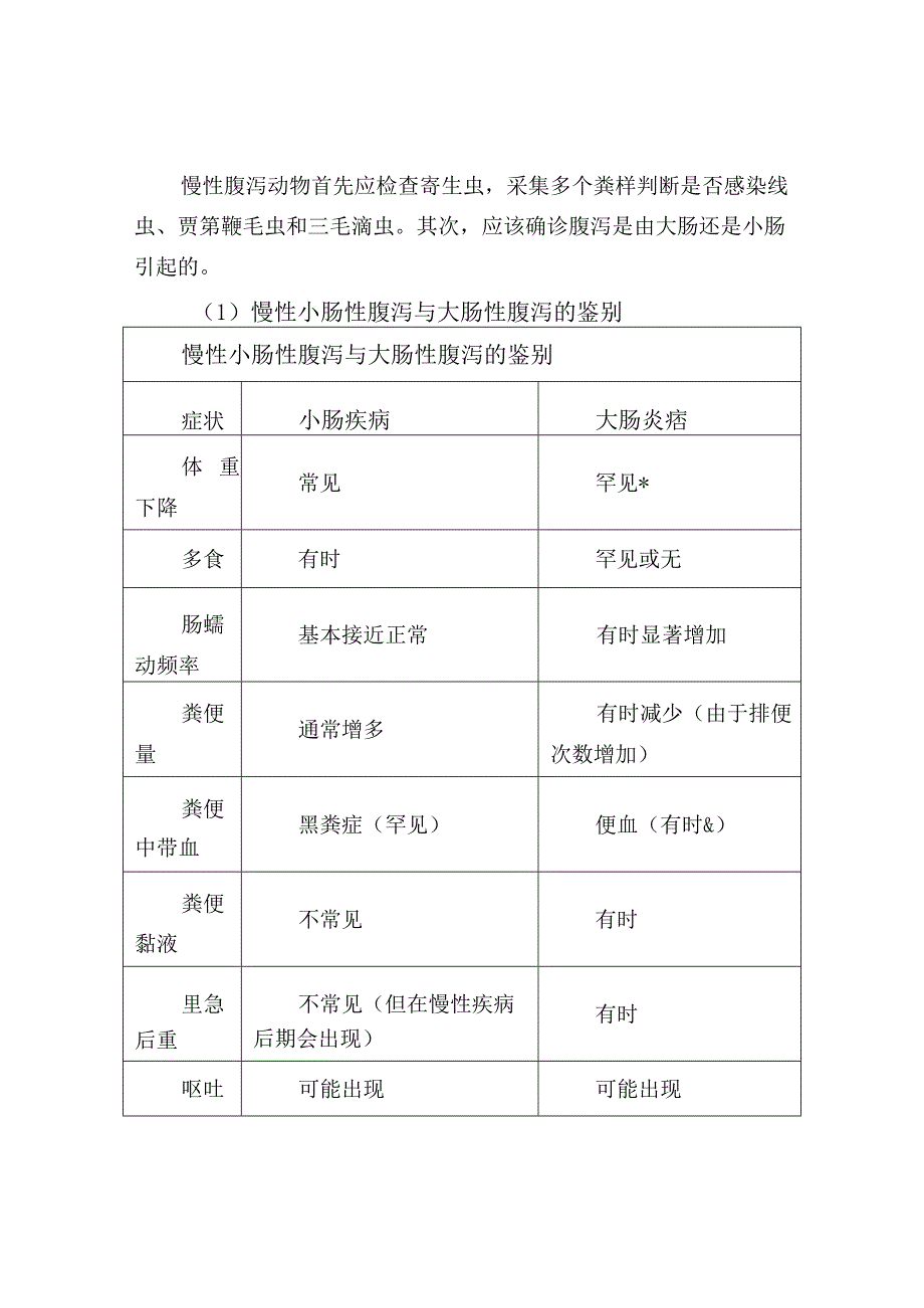 宠物腹泻原因汇总.docx_第2页