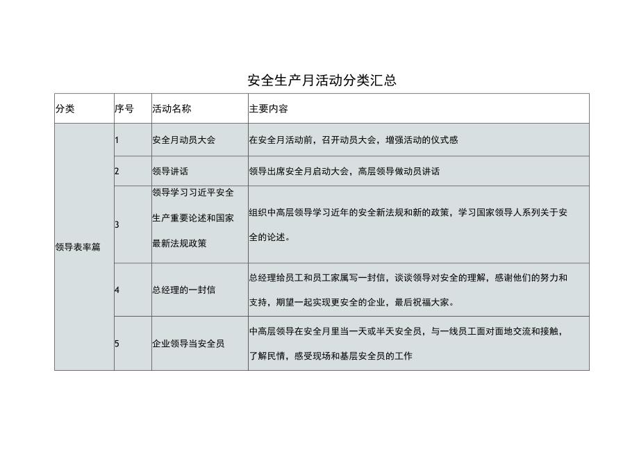 安全生产月活动创意.docx_第1页