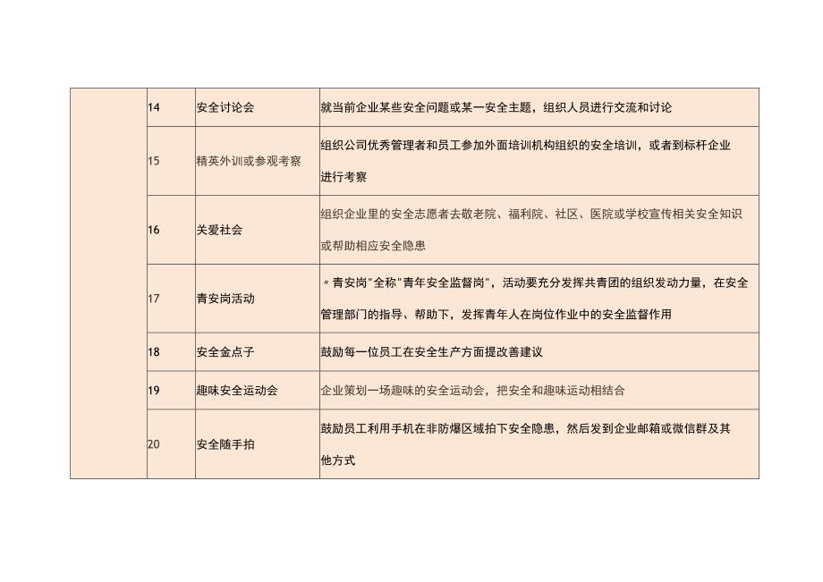 安全生产月活动创意.docx_第3页