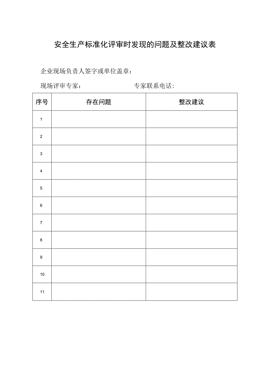 安全生产标准化评审时发现的问题及整改建议表.docx_第1页