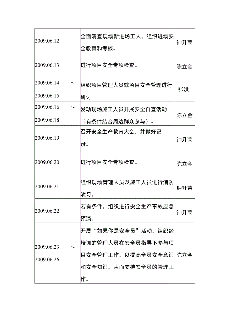 安全生产月活动计划方案111.docx_第3页