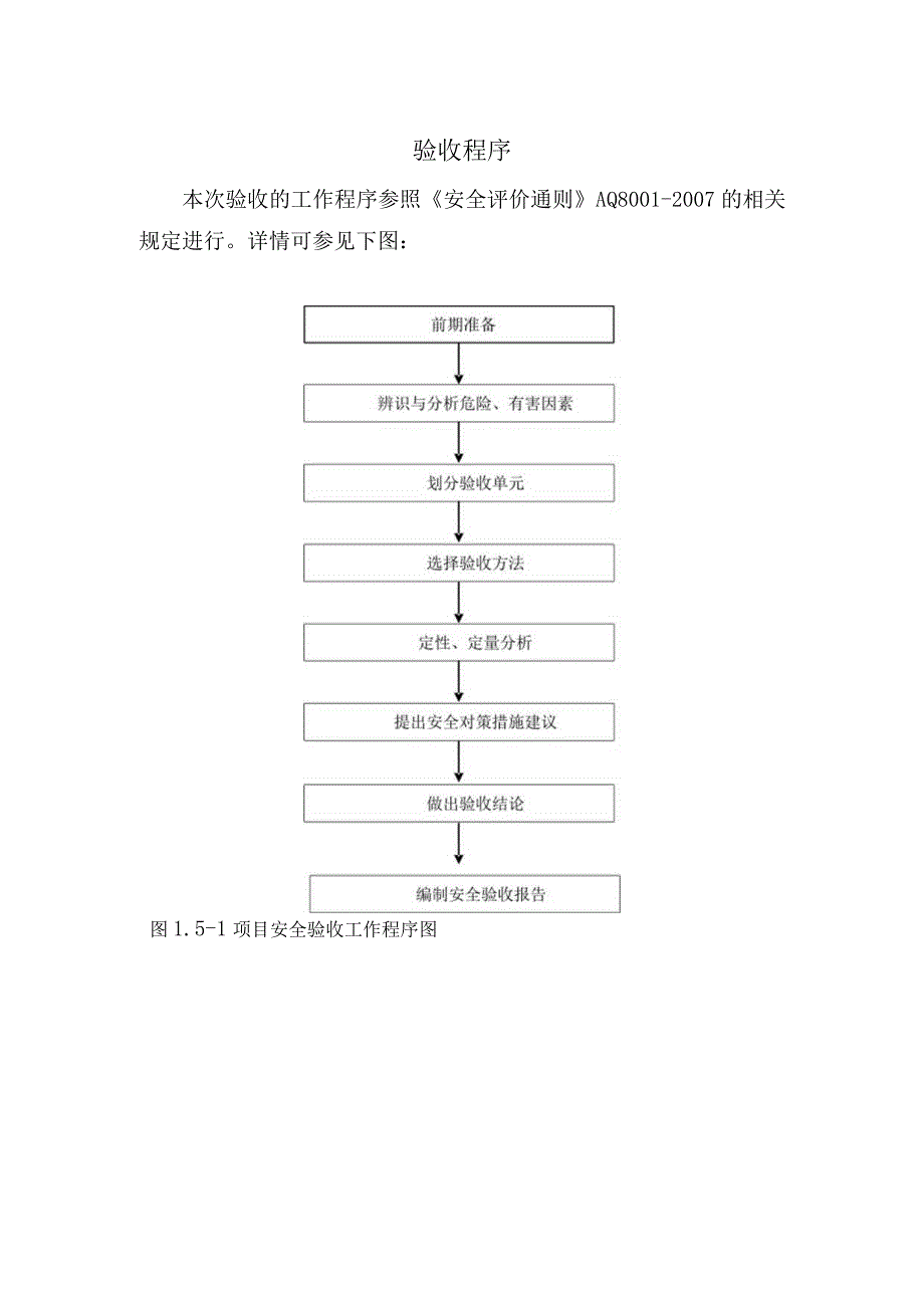 安全验收报告验收程序.docx_第1页