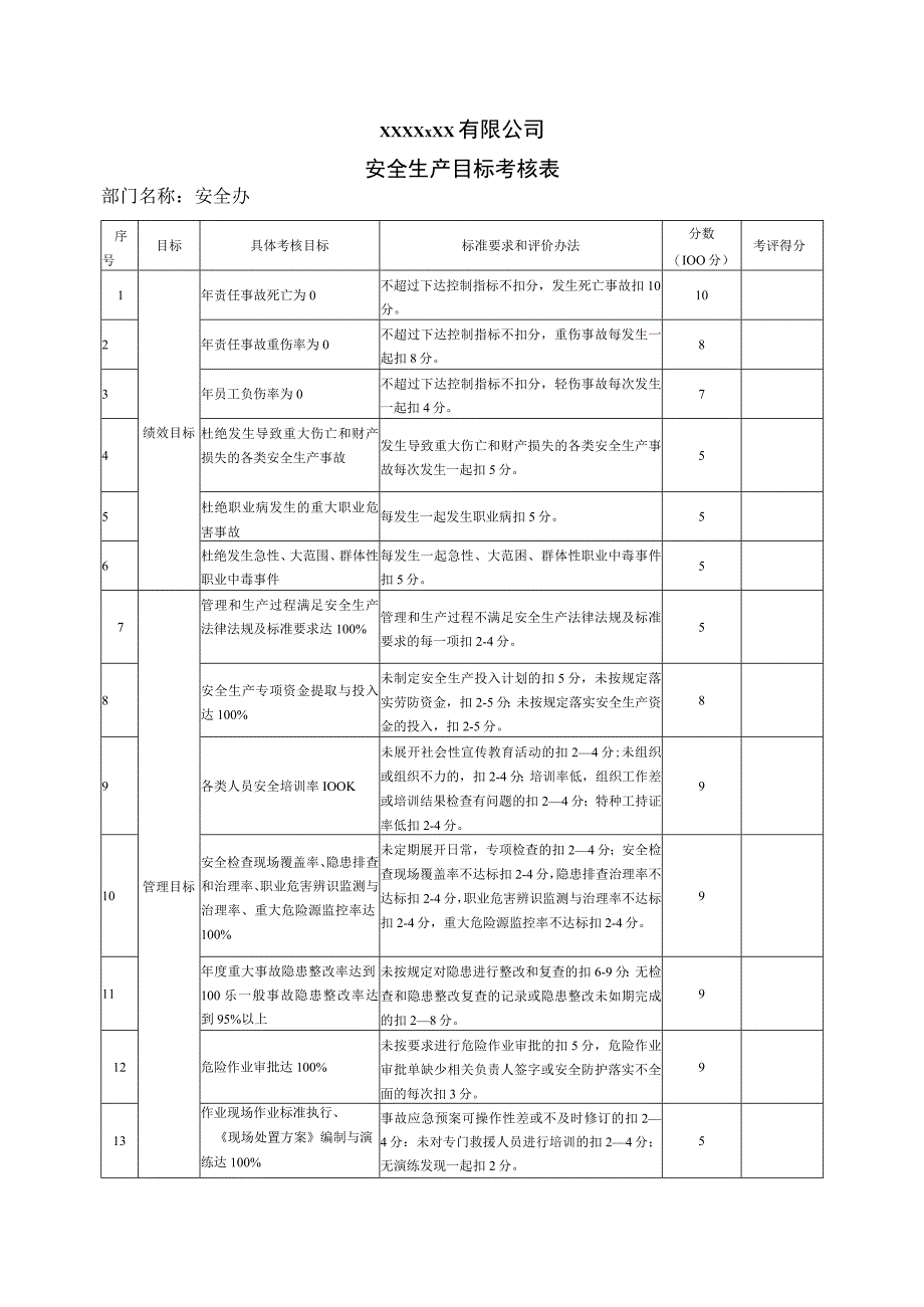 安全生产目标考核表(安全办).docx_第1页