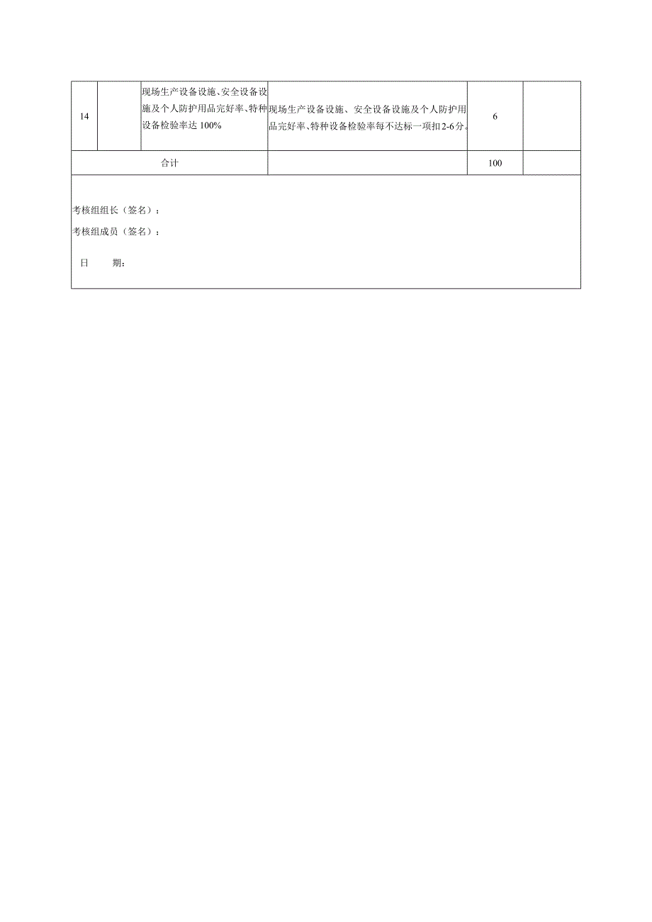 安全生产目标考核表(安全办).docx_第2页