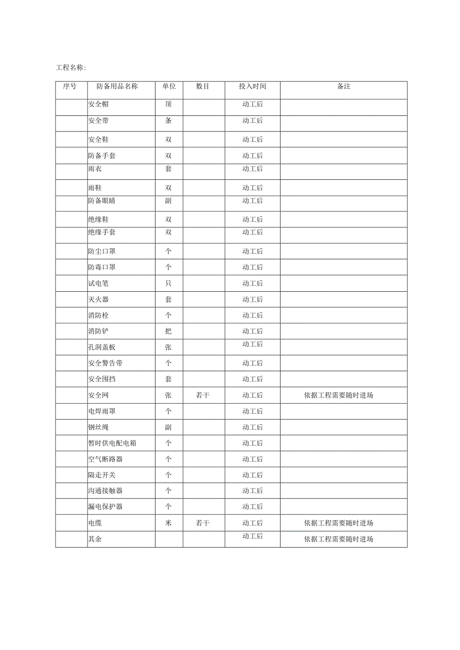 安全防护用品(具)配置计划及管理.docx_第3页