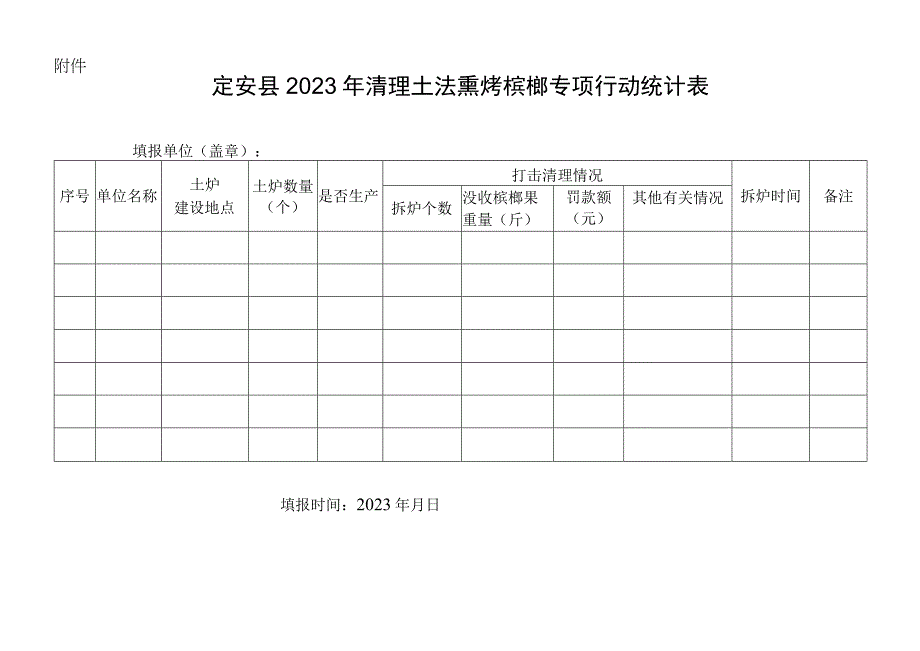 定安县2023年清理土法熏烤槟榔专项行动统计表.docx_第1页