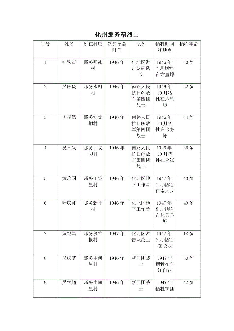 化州那务籍烈士.docx_第1页