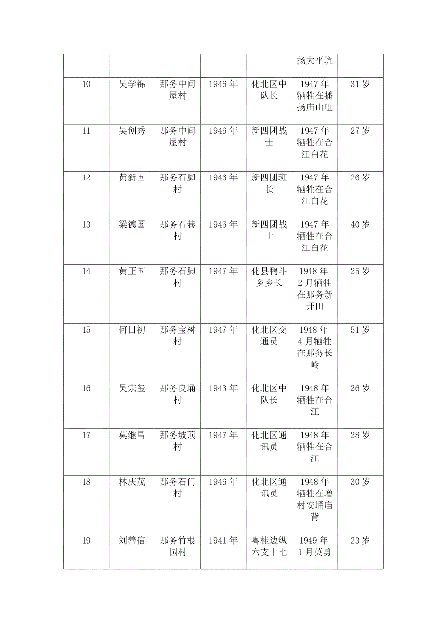 化州那务籍烈士.docx_第2页