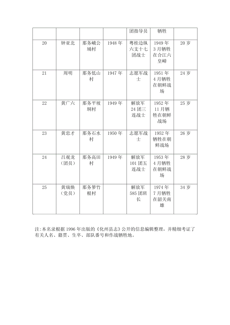 化州那务籍烈士.docx_第3页