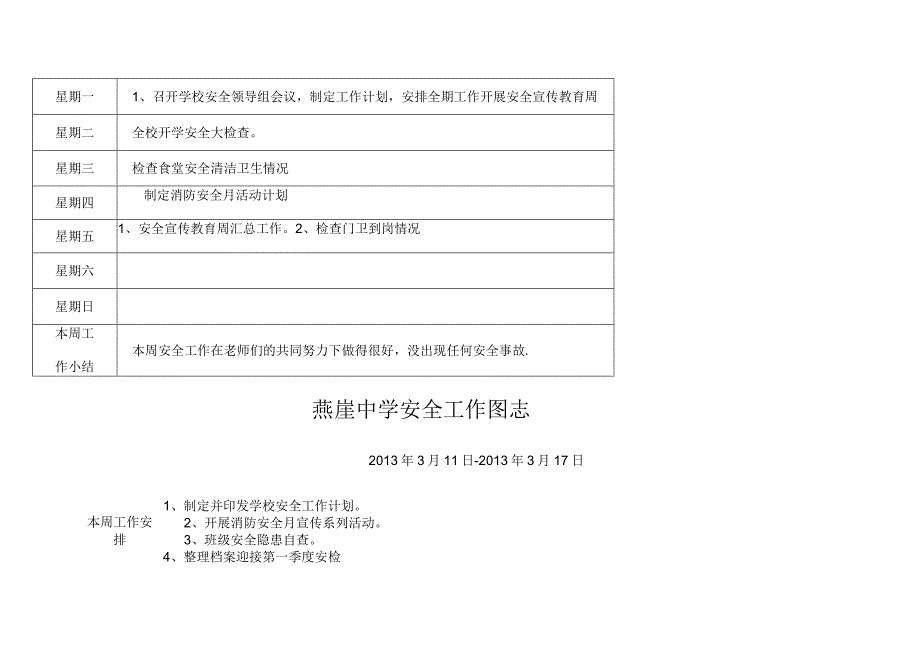 安全工作日志2013[1].3.docx_第2页