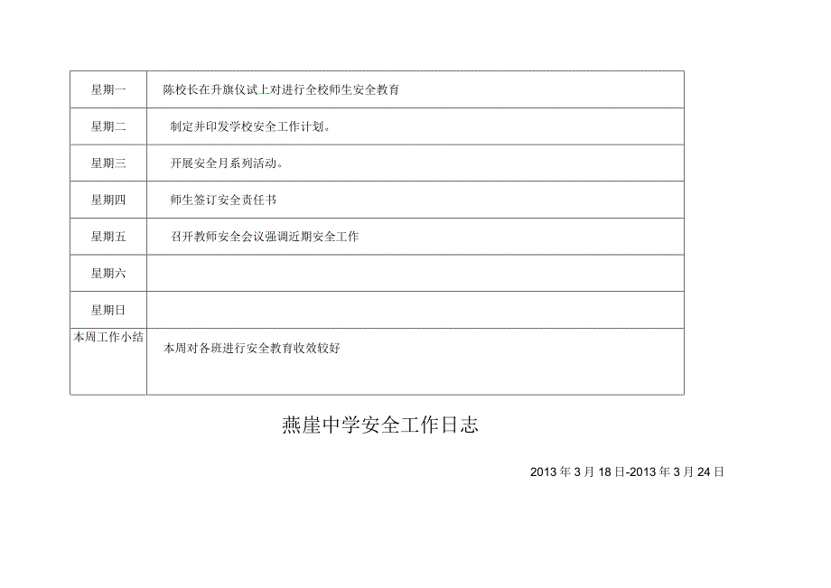 安全工作日志2013[1].3.docx_第3页