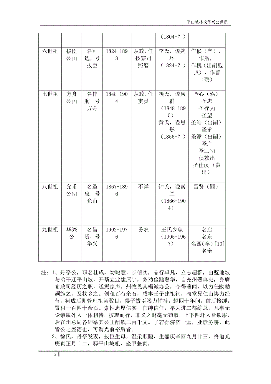 平山坡林氏华兴公世系.doc_第2页