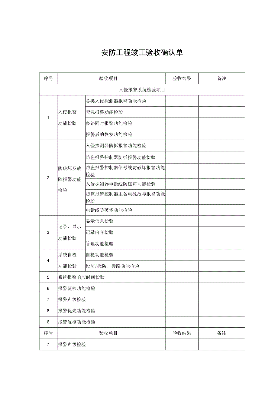 安防工程竣工验收确认单.docx_第1页