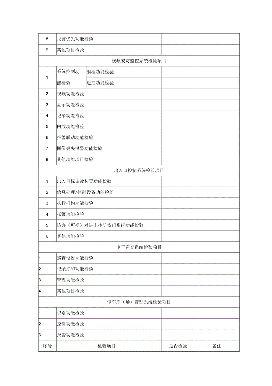 安防工程竣工验收确认单.docx_第2页