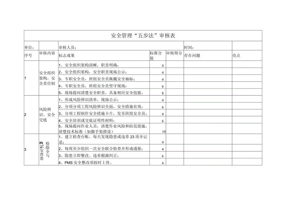 安全管理“五步法”审核表.docx_第1页