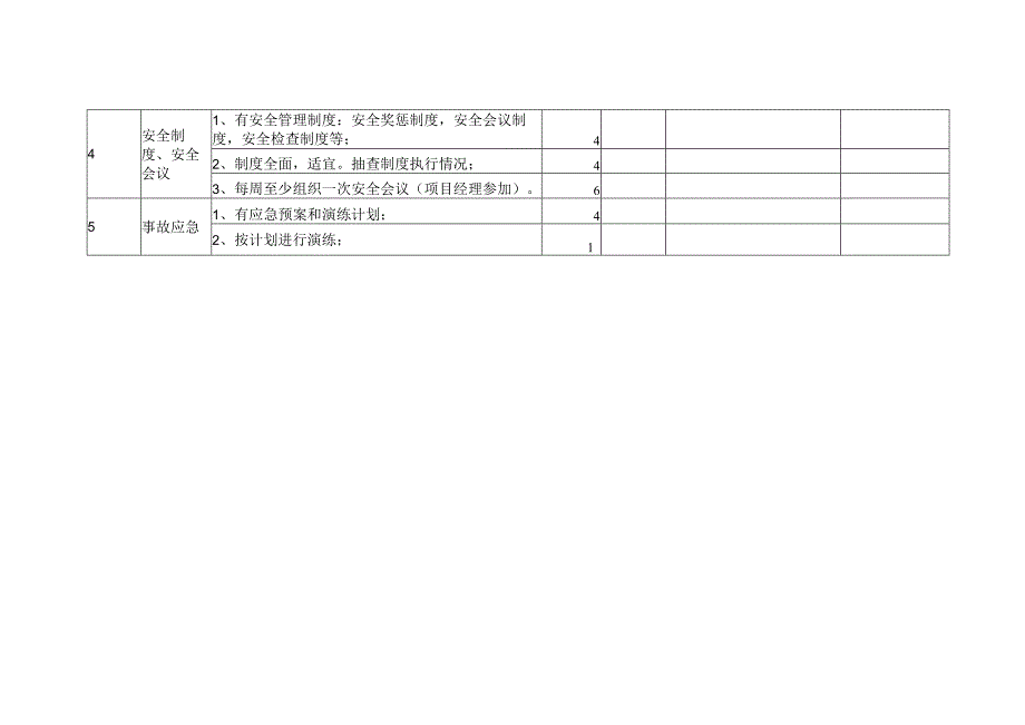 安全管理“五步法”审核表.docx_第2页