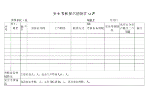 安全考核报名情况汇总表.docx