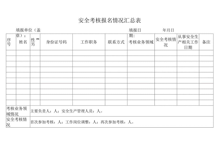 安全考核报名情况汇总表.docx_第1页