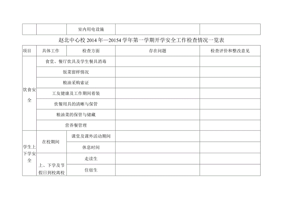 安全检查一览表.docx_第2页