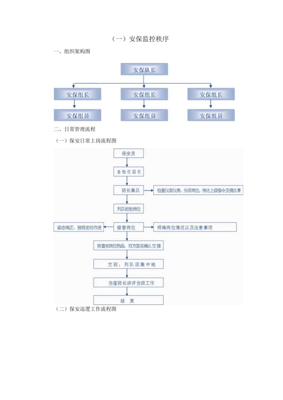 安保监控秩序.docx_第1页