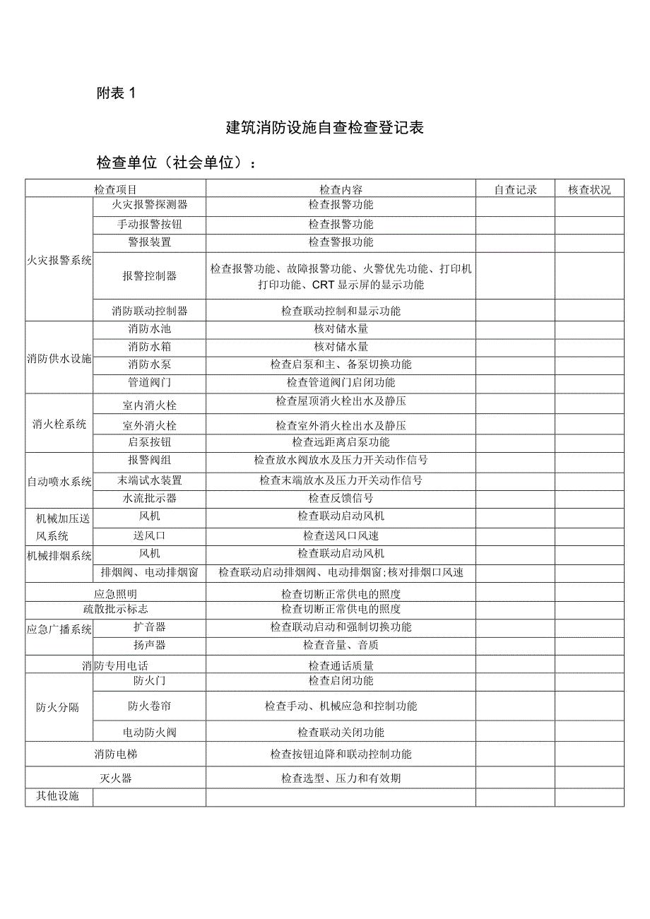 安全工作统计表格.docx_第1页