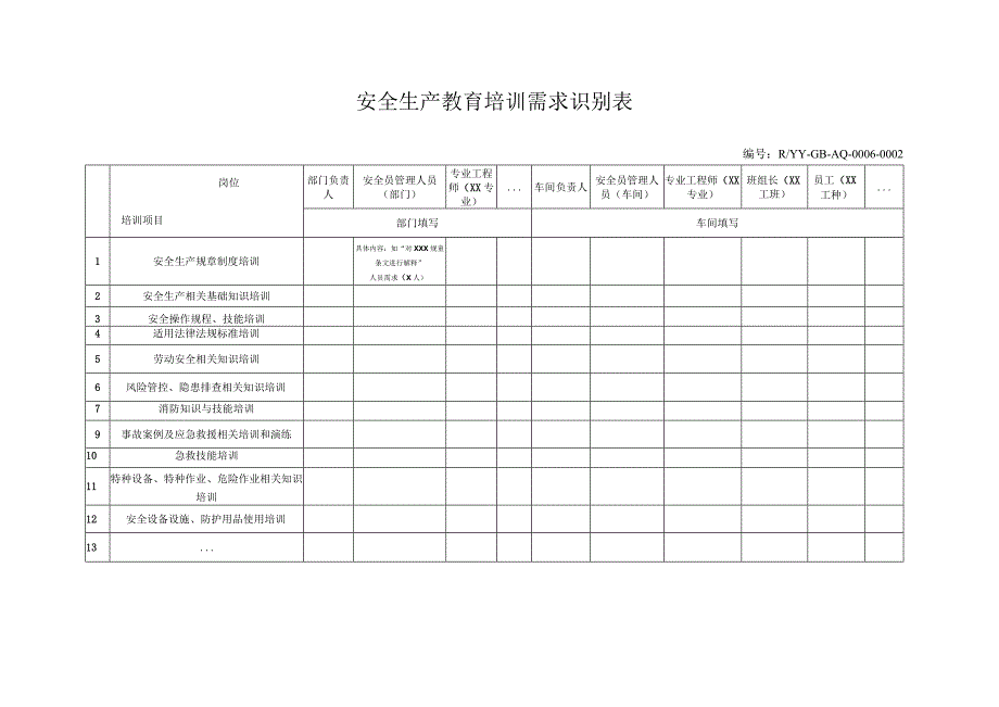 安全生产教育培训需求识别表.docx_第1页