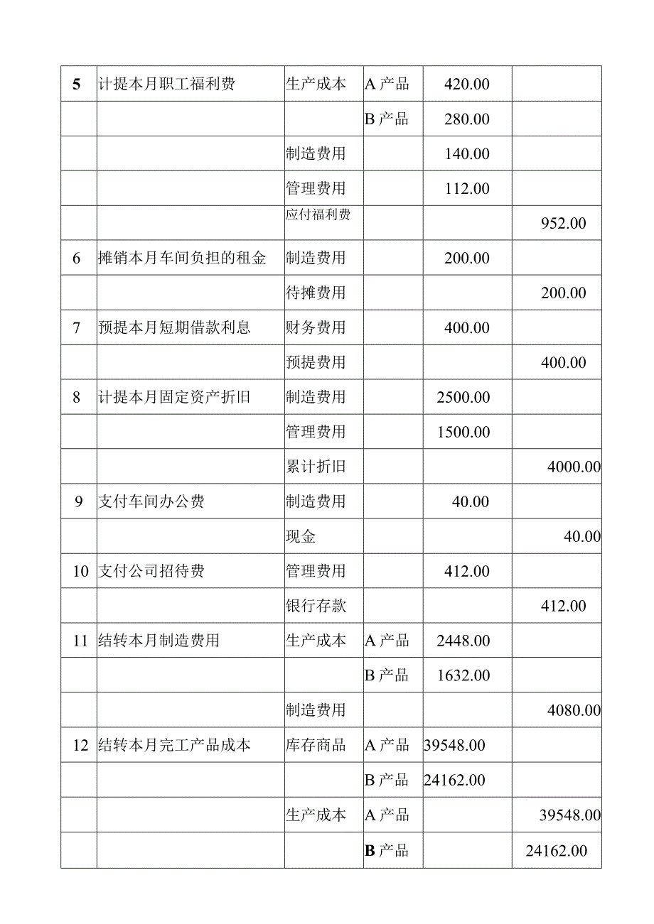 实训二 生产过程的核算答案.docx_第2页