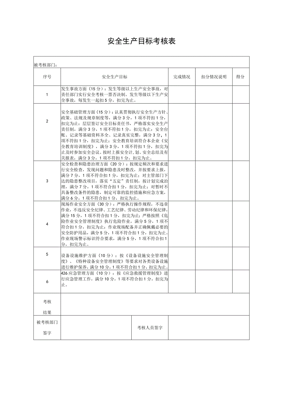 安全生产目标考核表.docx_第1页