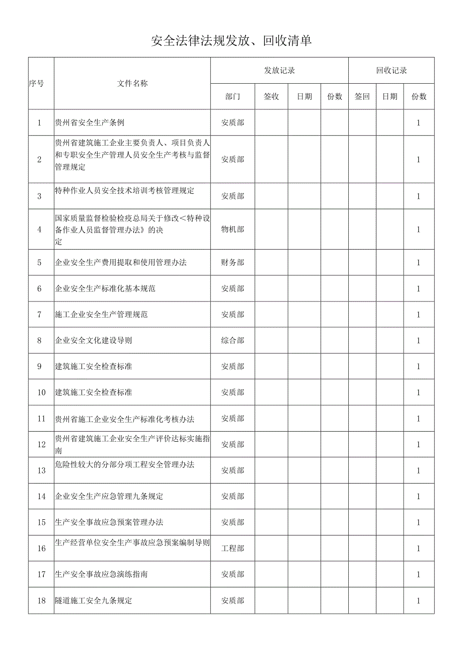 安全法律法规发放、回收清单 (1).docx_第1页