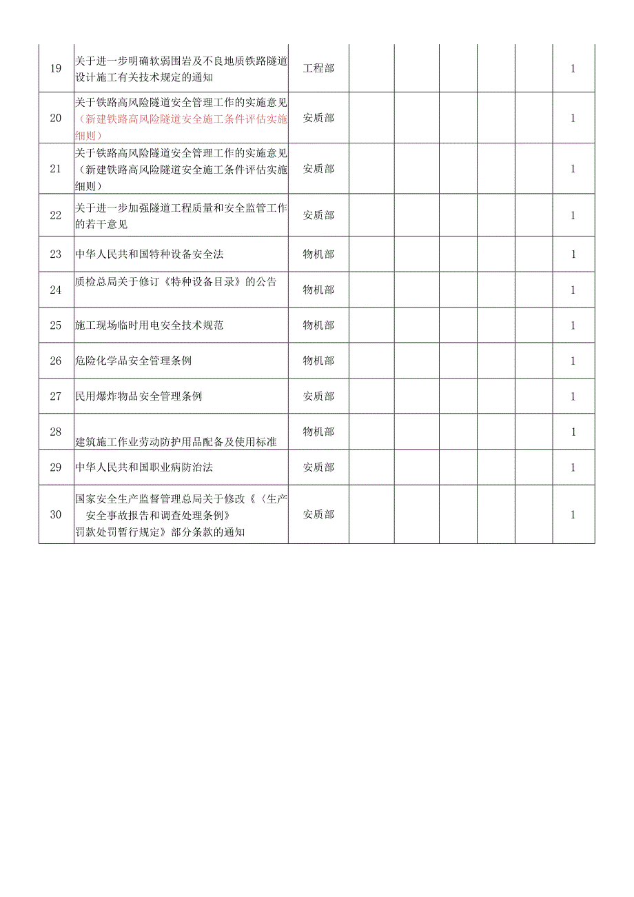 安全法律法规发放、回收清单 (1).docx_第2页