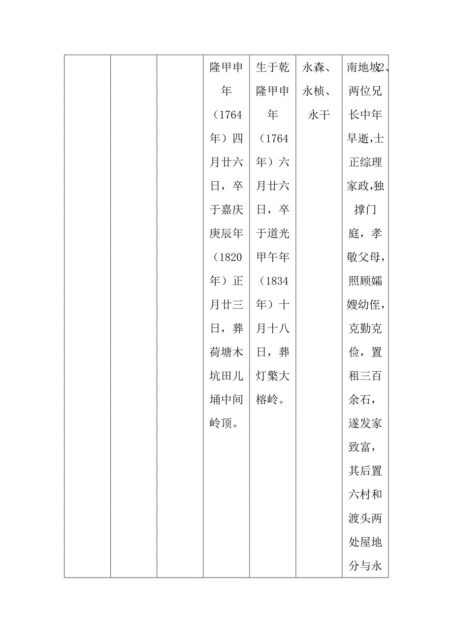 平山坡林氏各房信息汇编.docx_第2页