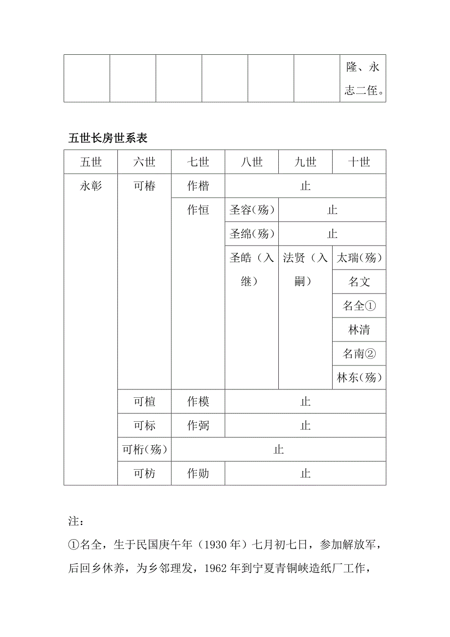 平山坡林氏各房信息汇编.docx_第3页