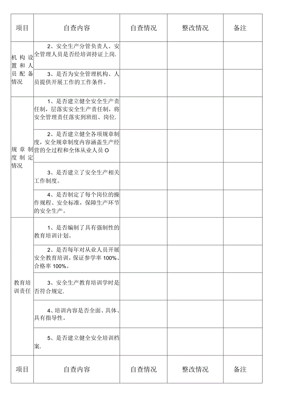 完整版安全隐患排查检查表.docx_第2页