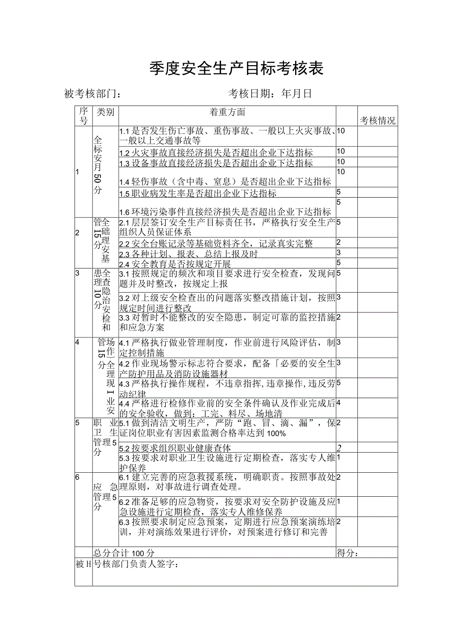 安全生产目标考核表(各级).docx_第1页