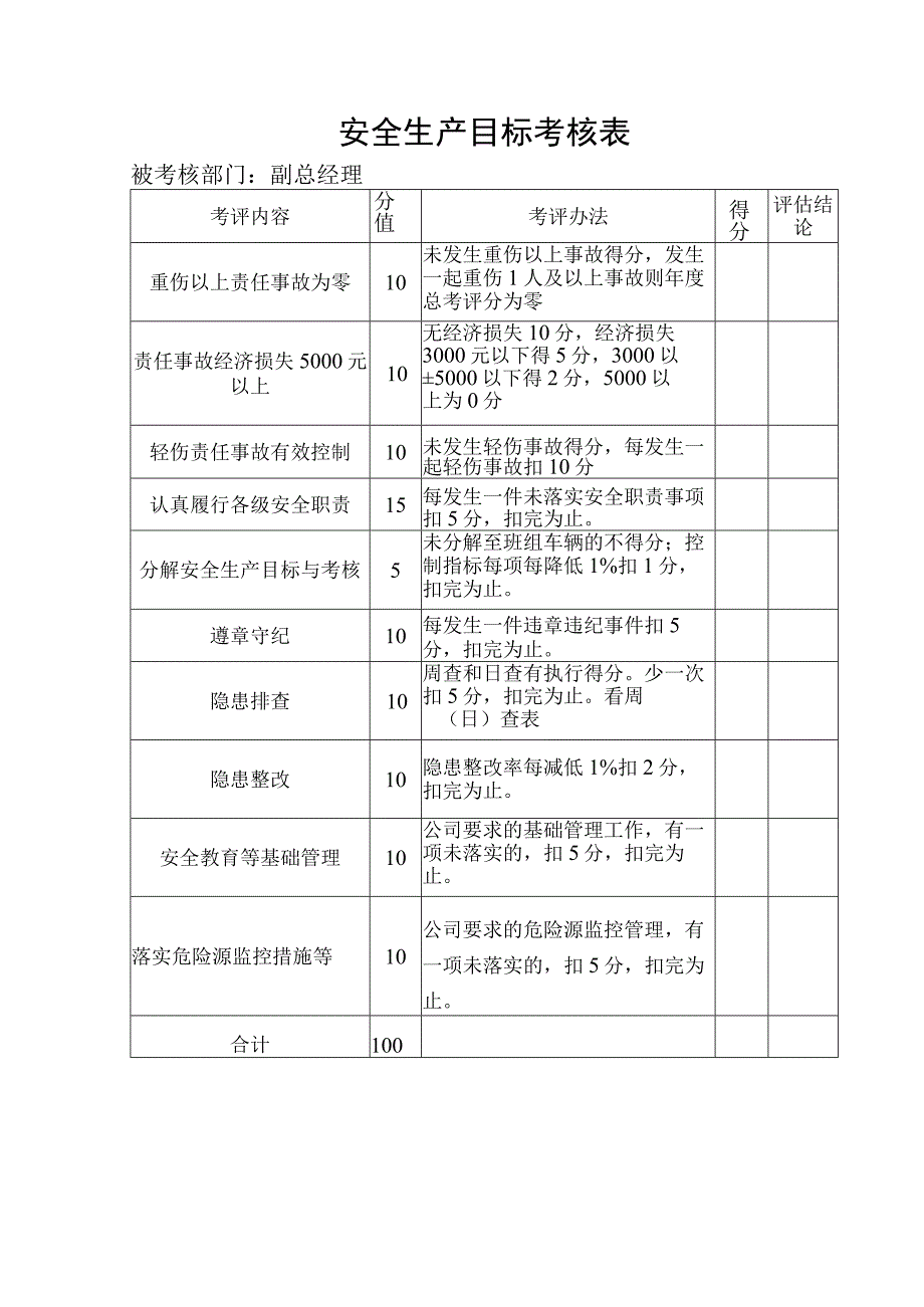 安全生产目标考核表(各级).docx_第3页