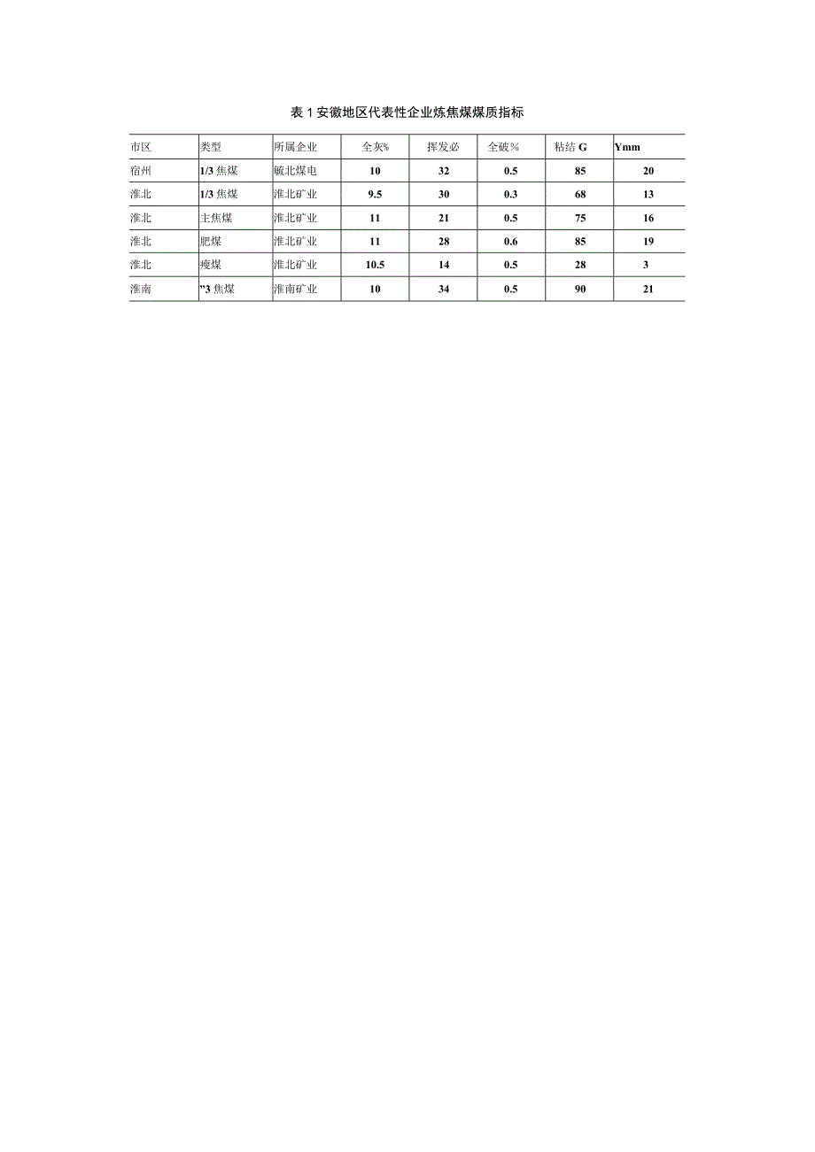 安徽煤炭资源分布及代表性煤.docx_第2页