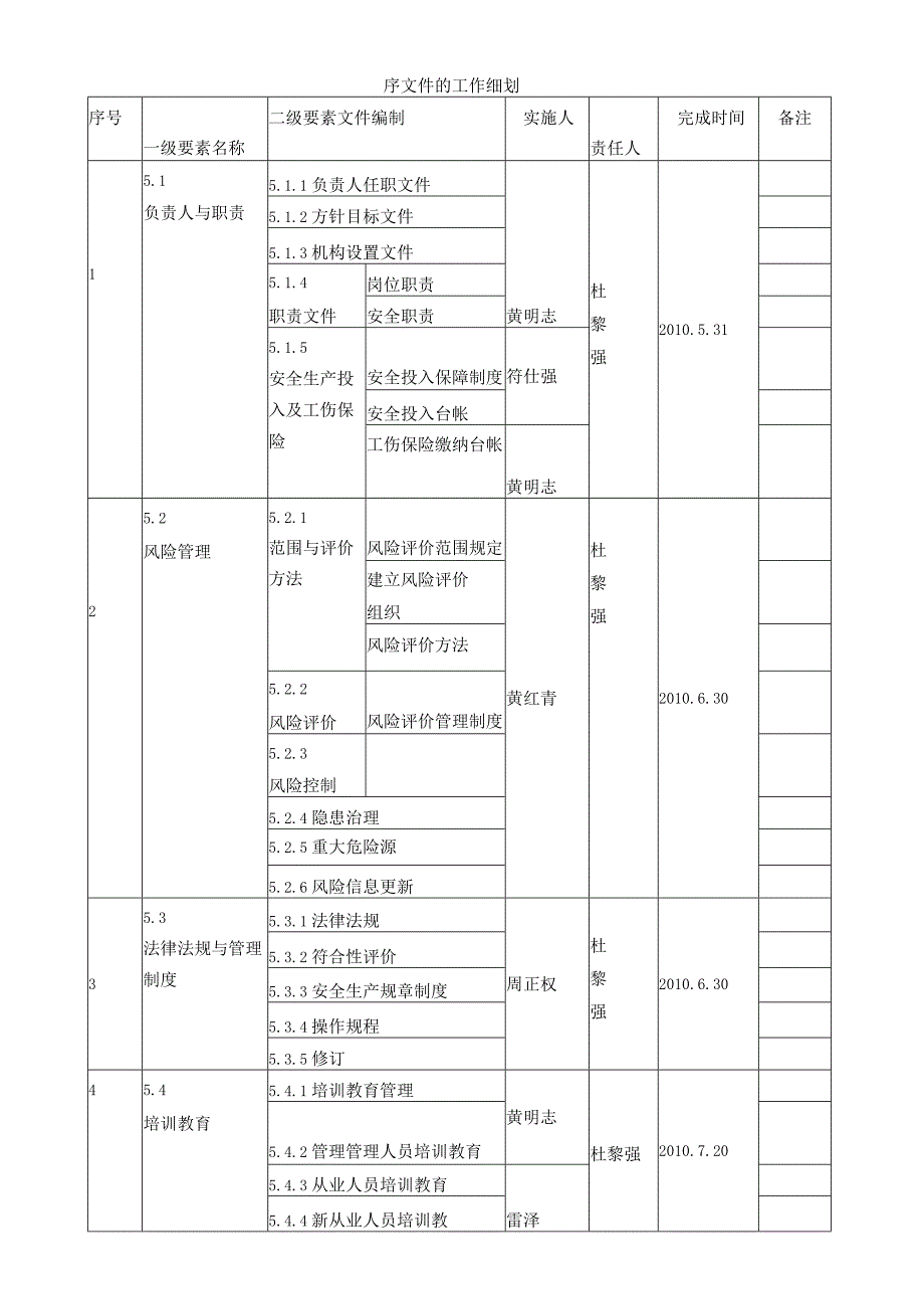 安全标准化工作实施方案.docx_第2页