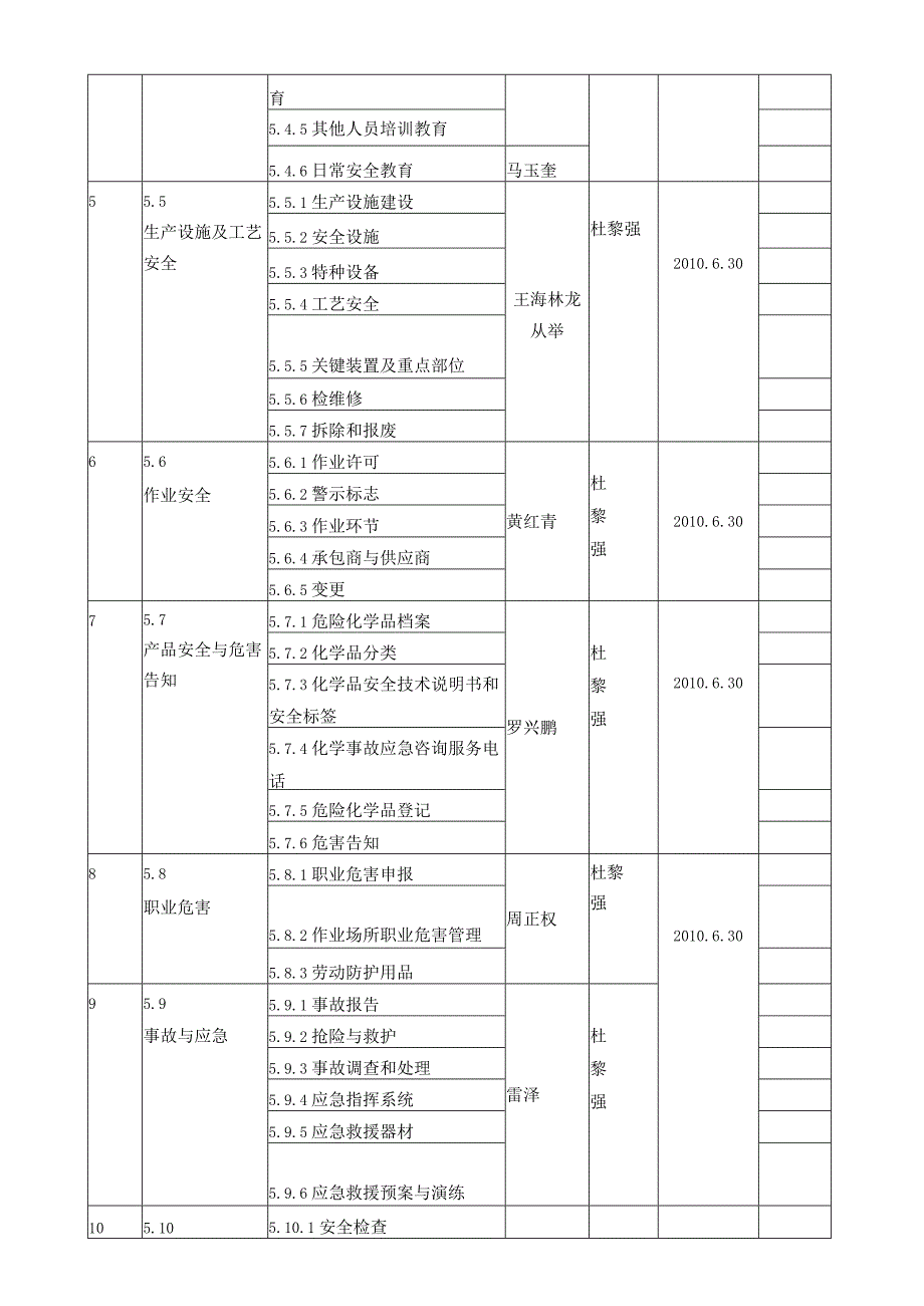 安全标准化工作实施方案.docx_第3页