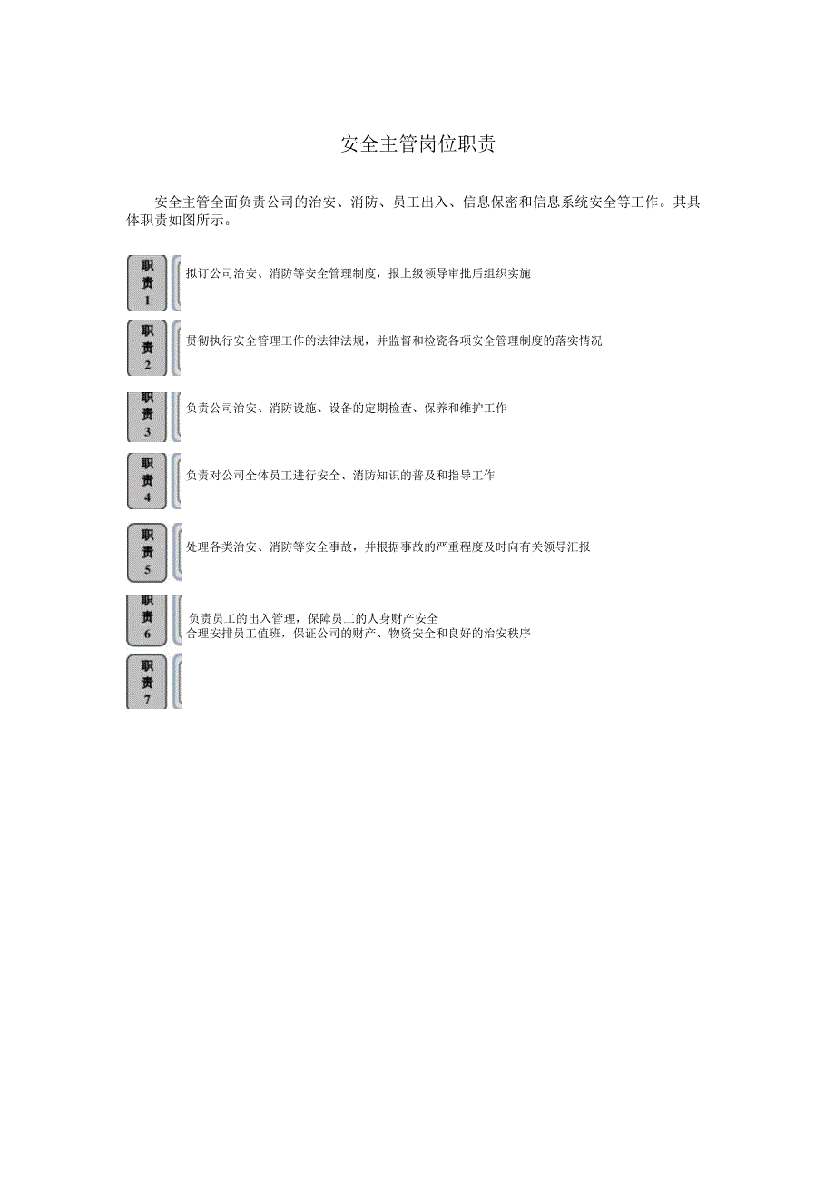 安全主管岗位职责1.docx_第1页