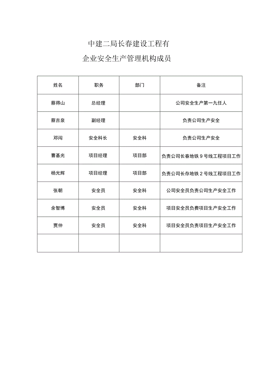 安全生产管理机构（申请安许证）.docx_第3页