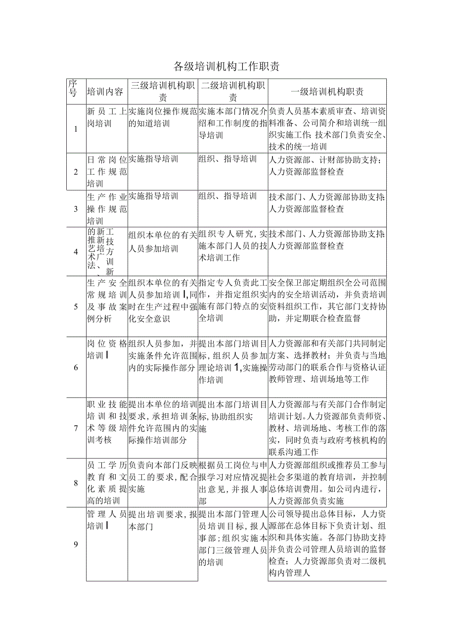 实用年度培训计划和各级培训机构工作职责.docx_第2页