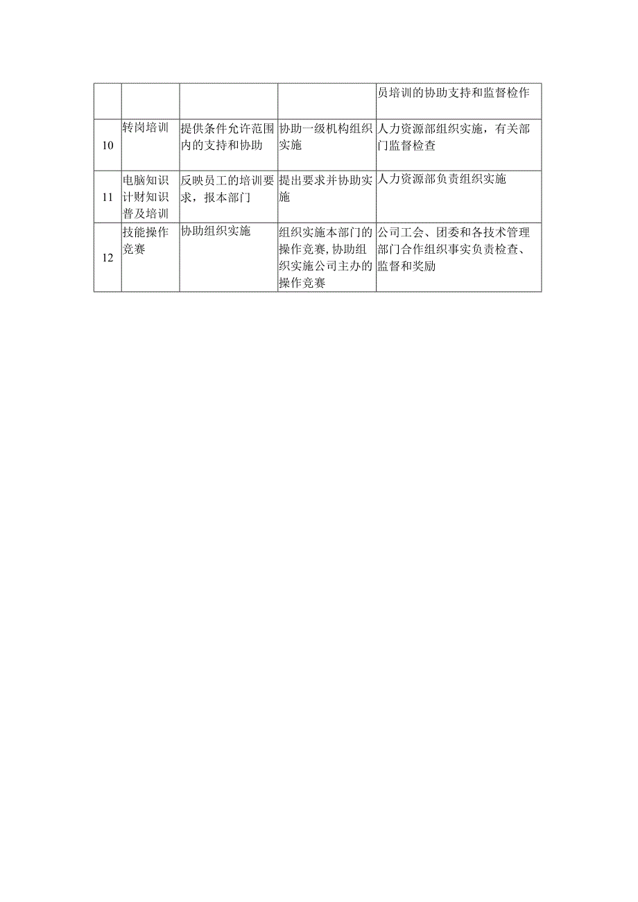 实用年度培训计划和各级培训机构工作职责.docx_第3页