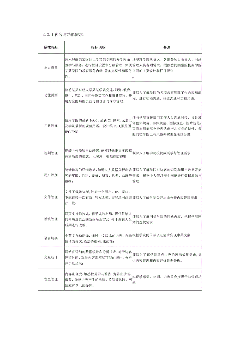 官网开发服务项目询价文件.docx_第2页