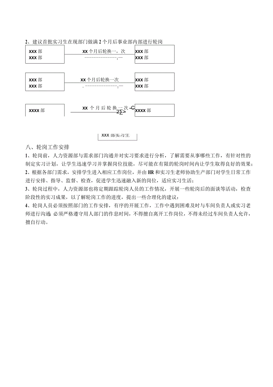 实习生轮岗方案.docx_第2页